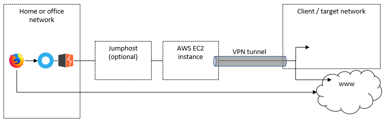 websec – honoki