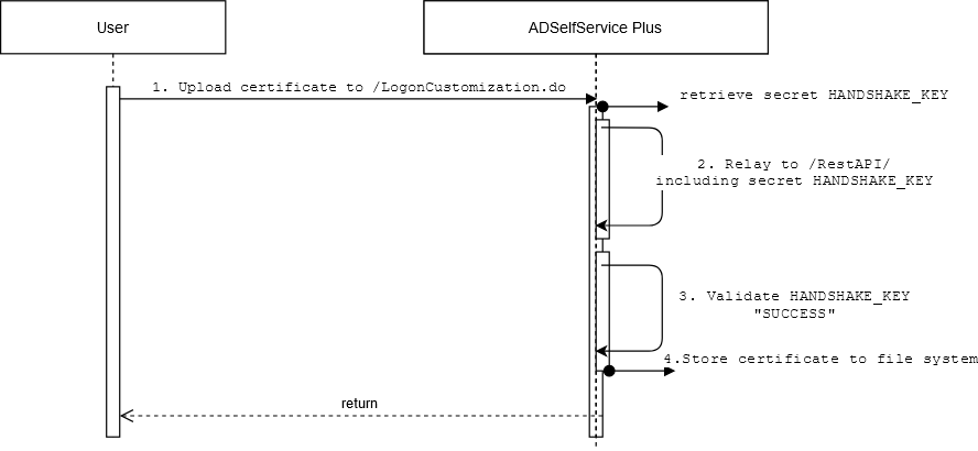 websec – honoki