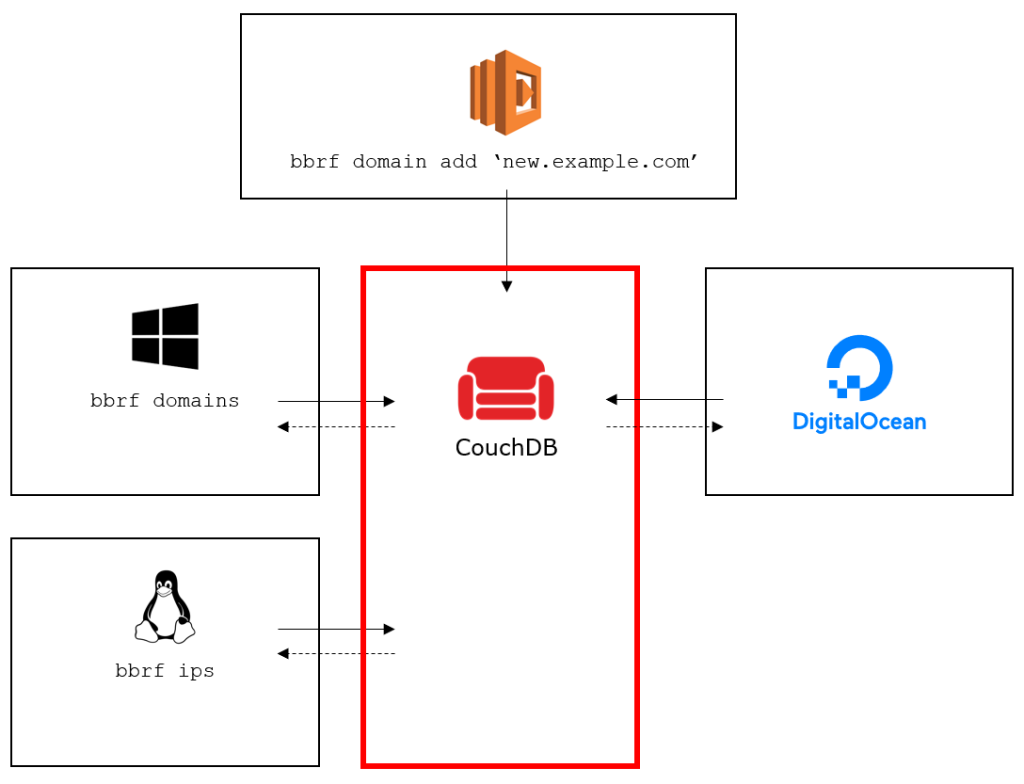 websec – honoki